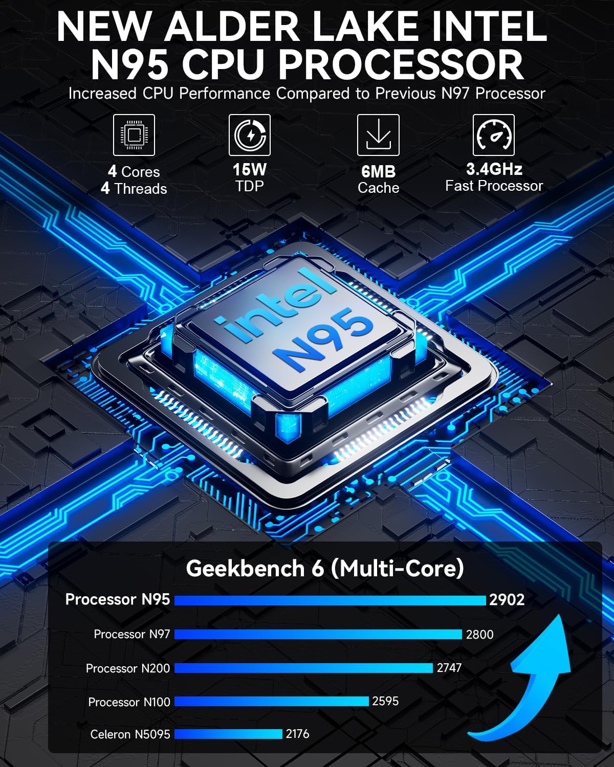 GMKtec Mini PC Computers Intel N95 Processor (Turbo 3.4GHz) 8GB DDR4 256GB SSD Desktop Computer 4K Dual HDMI Display/3x USB3.2/WiFi 5 BT5.0/RJ45 Ethernet Nucbox G3S
