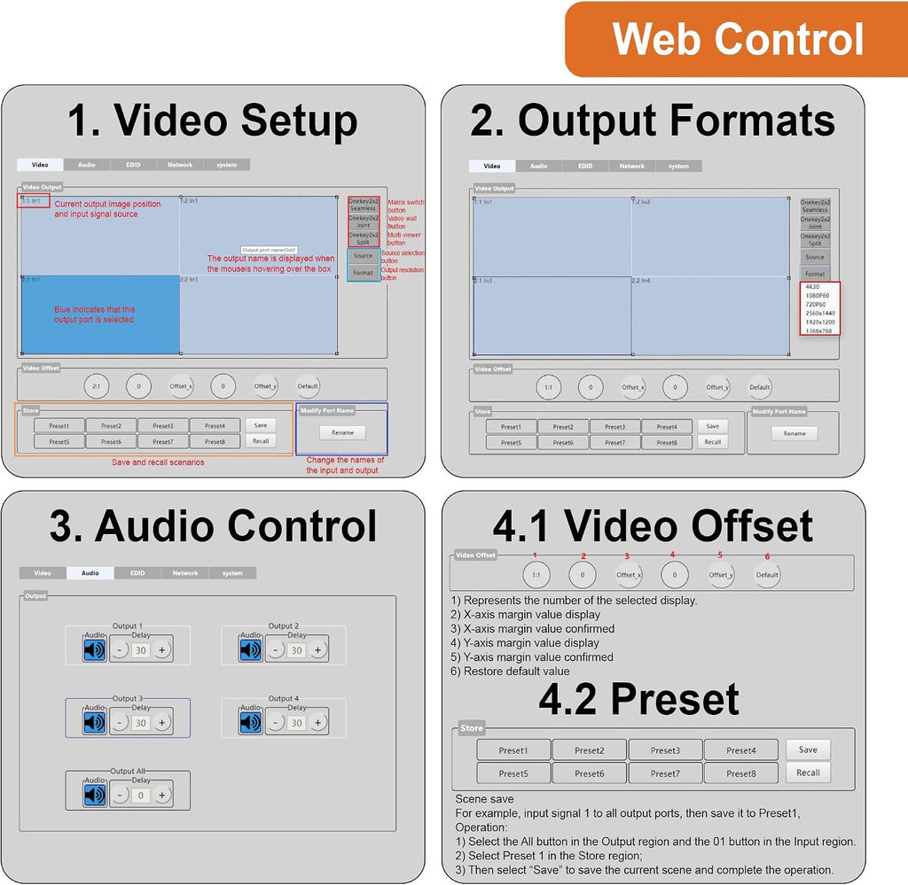 J-Tech Digital 4k 2x2 4K60Hz HDMI Video Wall Controller Multiviewer Seamless Switch Matrix | 4K60Hz Input and 4K30Hz Output, Supports HDMI, HDCP, RS-232, LAN, Downscale & Upscale, Web Control