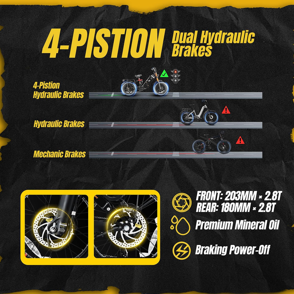 2026 eAhora Juliet Pro 2 EBike - Dual Motor 5400W/1200W 30-43MPH 60V 70Ah 200Mile Long Range Electric Bike for Adults, 20'' Fat Tire Fast Electric Mountain Bike Full Suspension Electric Bicycle