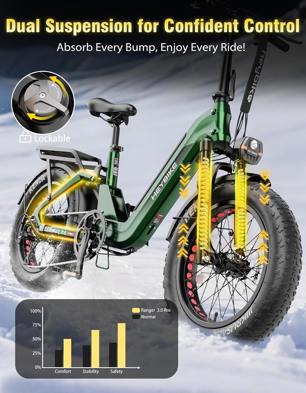 Heybike Ranger 20'x4.0' Fat Tire Folding Electric Bike for Adults, 1200W/1800W Peak Motor, 28/32MPH, up to 55/90 Miles Range, UL2849 Certified Removable Battery for Commute Beach Mountain Snow E Bike