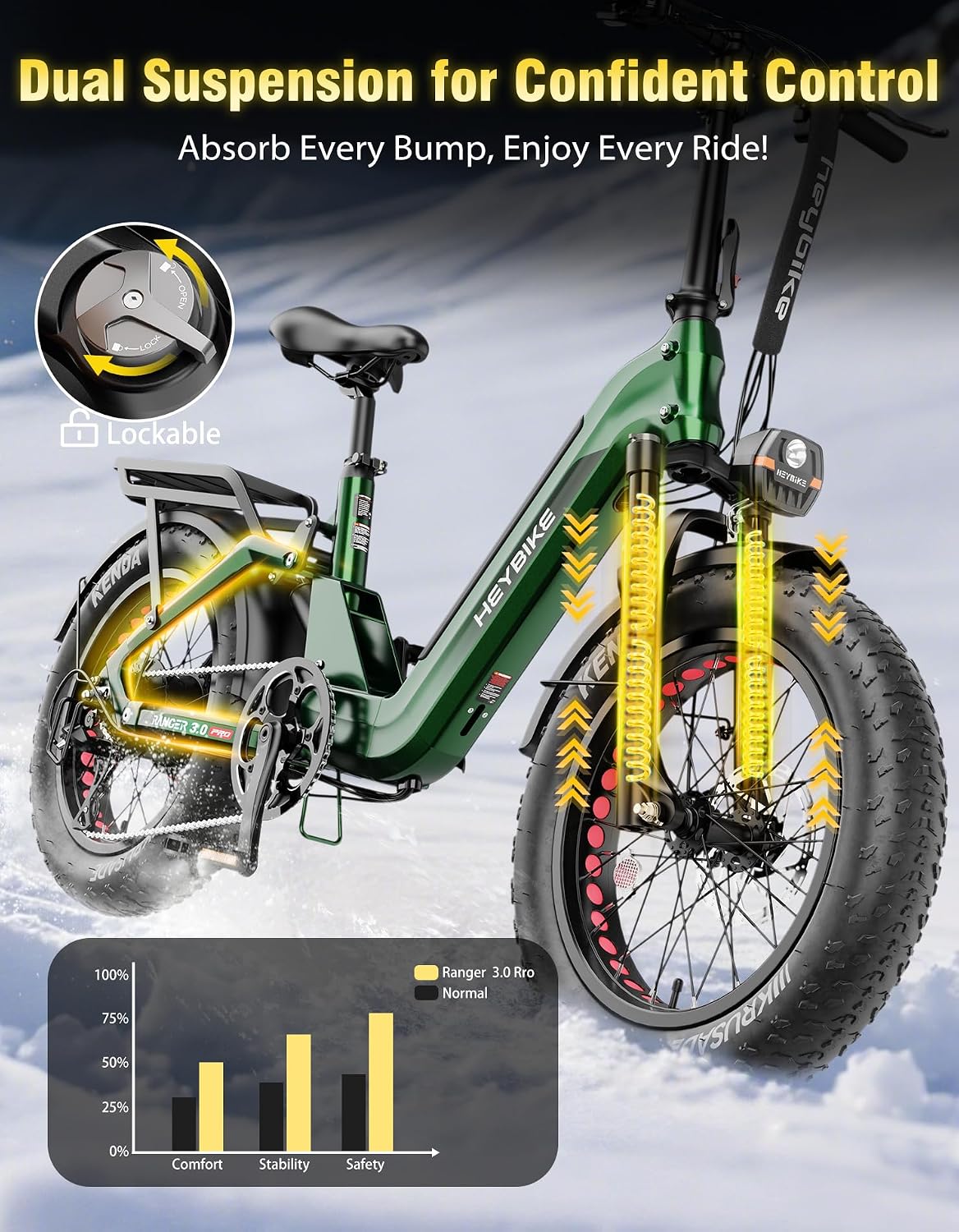 Heybike Ranger 20'x4.0' Fat Tire Folding Electric Bike for Adults, 1200W/1800W Peak Motor, 28/32MPH, up to 55/90 Miles Range, UL2849 Certified Removable Battery for Commute Beach Mountain Snow E Bike