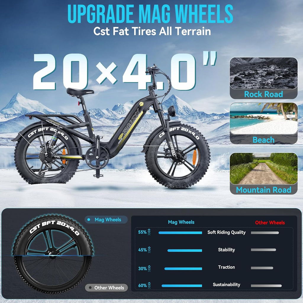 FREESKY 2026 Upgraded Rocky Pro Torque Sensor Electric Bike for Adults, 48V 25Ah Samsung Cells Battery, 105 Miles Range, 33MPH Fat Tire Step-Thru E Bike, 20' Full Suspension Cargo Bicycles, 8-Speeds