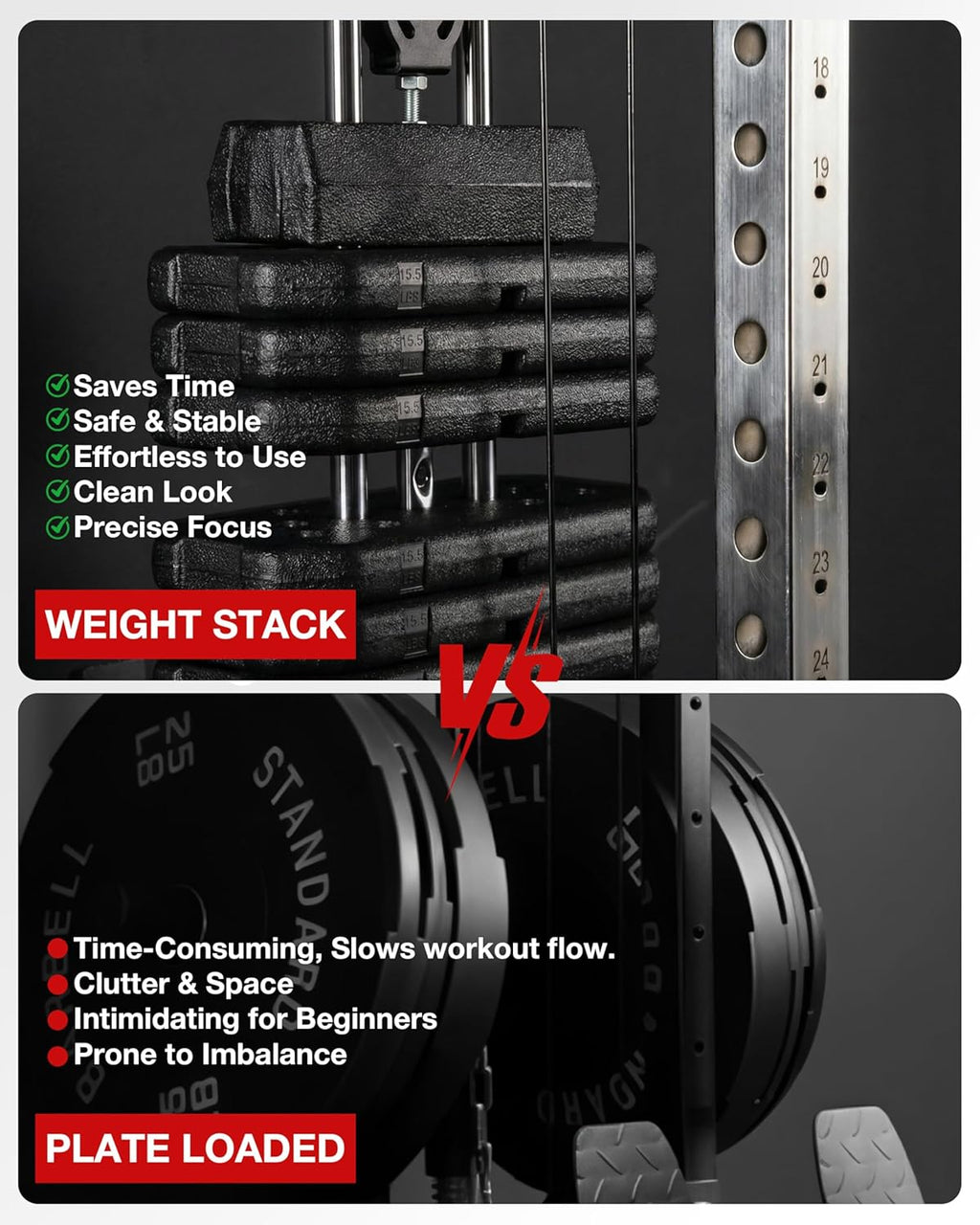 Mikolo Wall Mount Cable Station, Cable Crossover Machine with Dual Pulley System and 18 Adjustable Positions for Home Gym Fitness Equipment