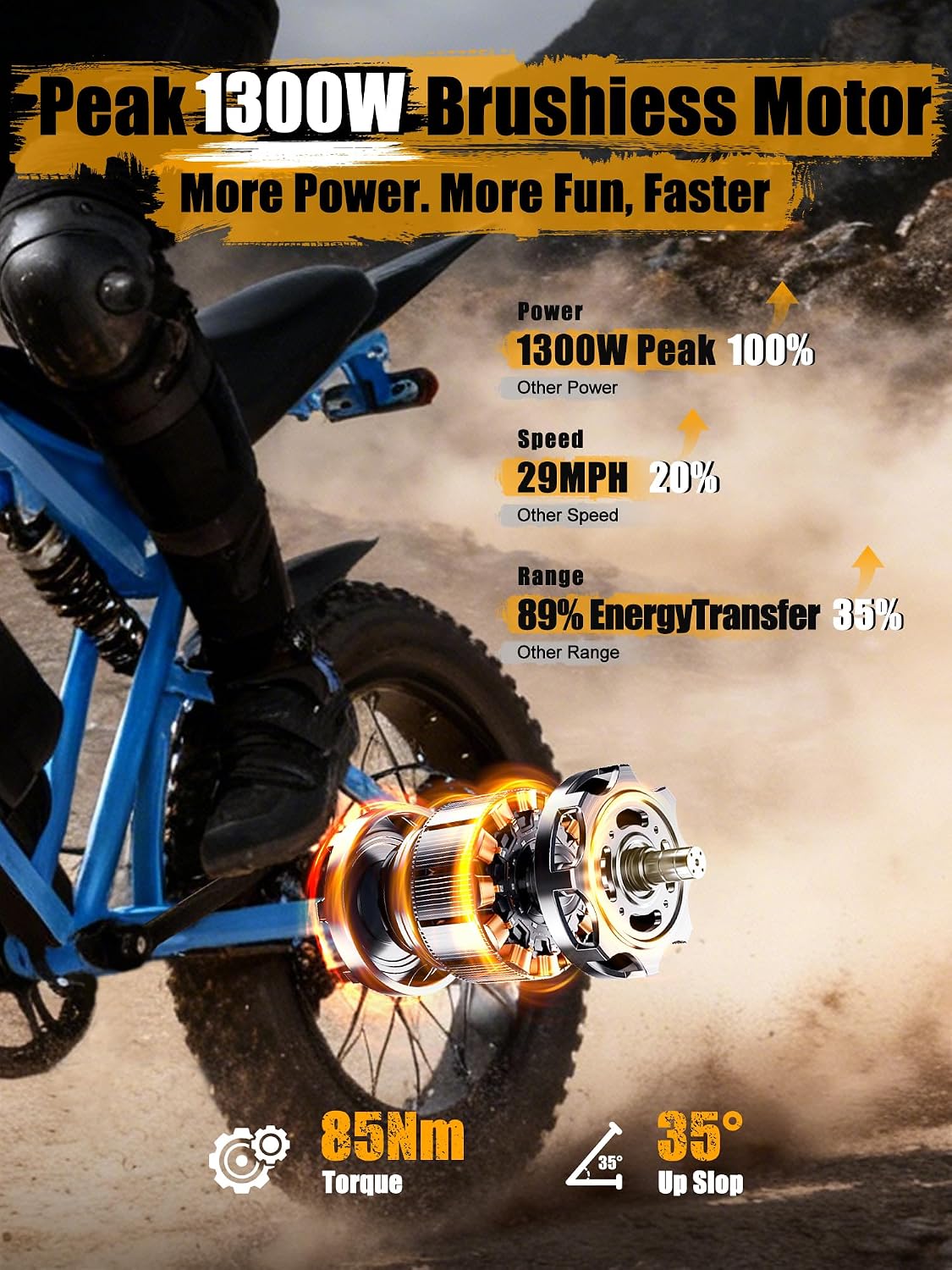 ESKUTE V200 Electric Dirt Bike for Adults,52V20.8Ah Battery,20' x4.0 Fat Tire,32MPH,NFC Unlock Color Display,7-Speed Dual Suspension,Dirt E-Bike,80 Miles, Streamlined Frame, E-Bike for Youth & Adults