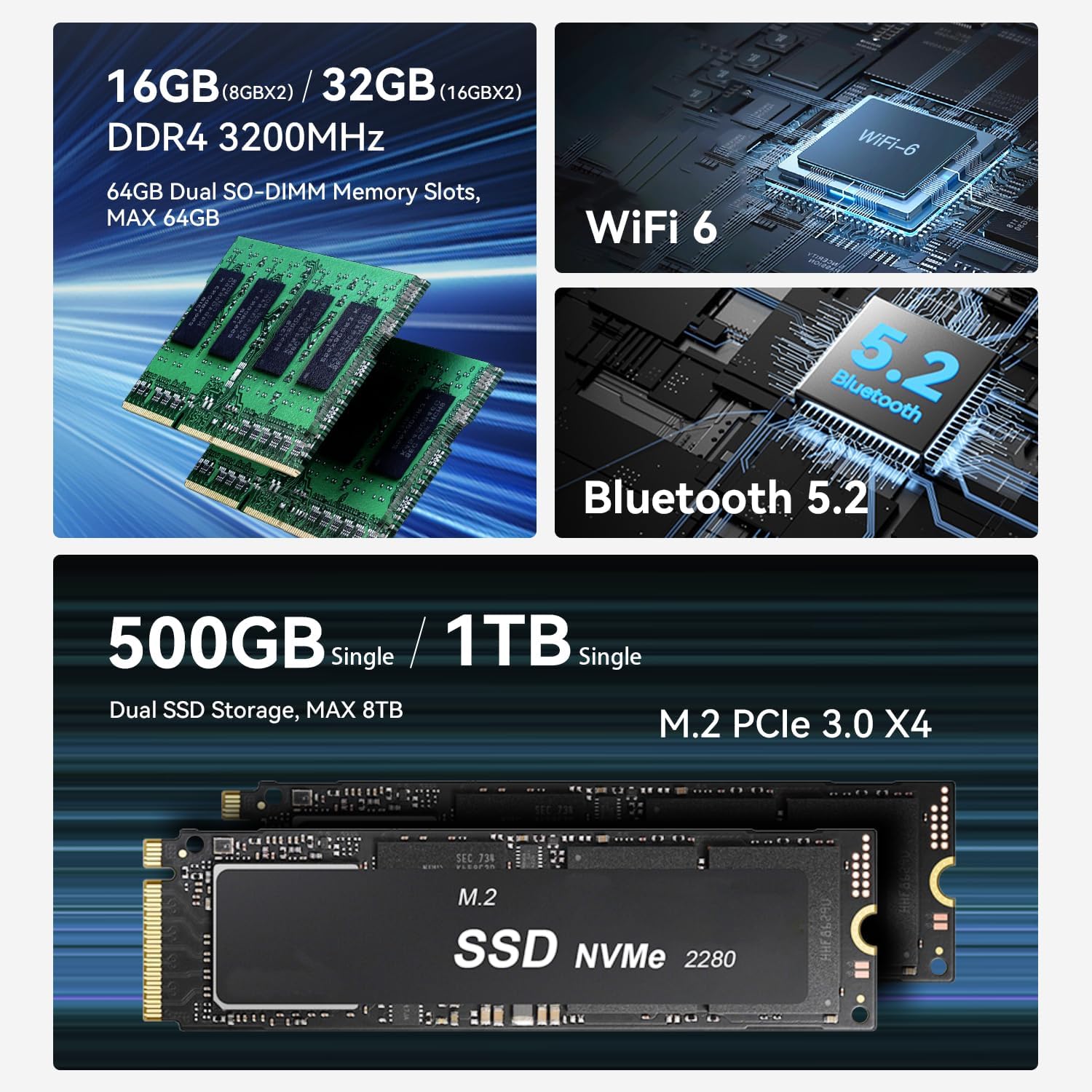 Beelink EQR5 Mini PC, AMD Ryzen 5 5500U(6C/12T, Up to 4.0GHz), Mini Computer 16G DDR4 RAM 500GB NVMe PCIe3.0x4 SSD, Micro PC 4K@60Hz Dual Display Dual HDMI/WiFi6/BT5.2/1000Mbps