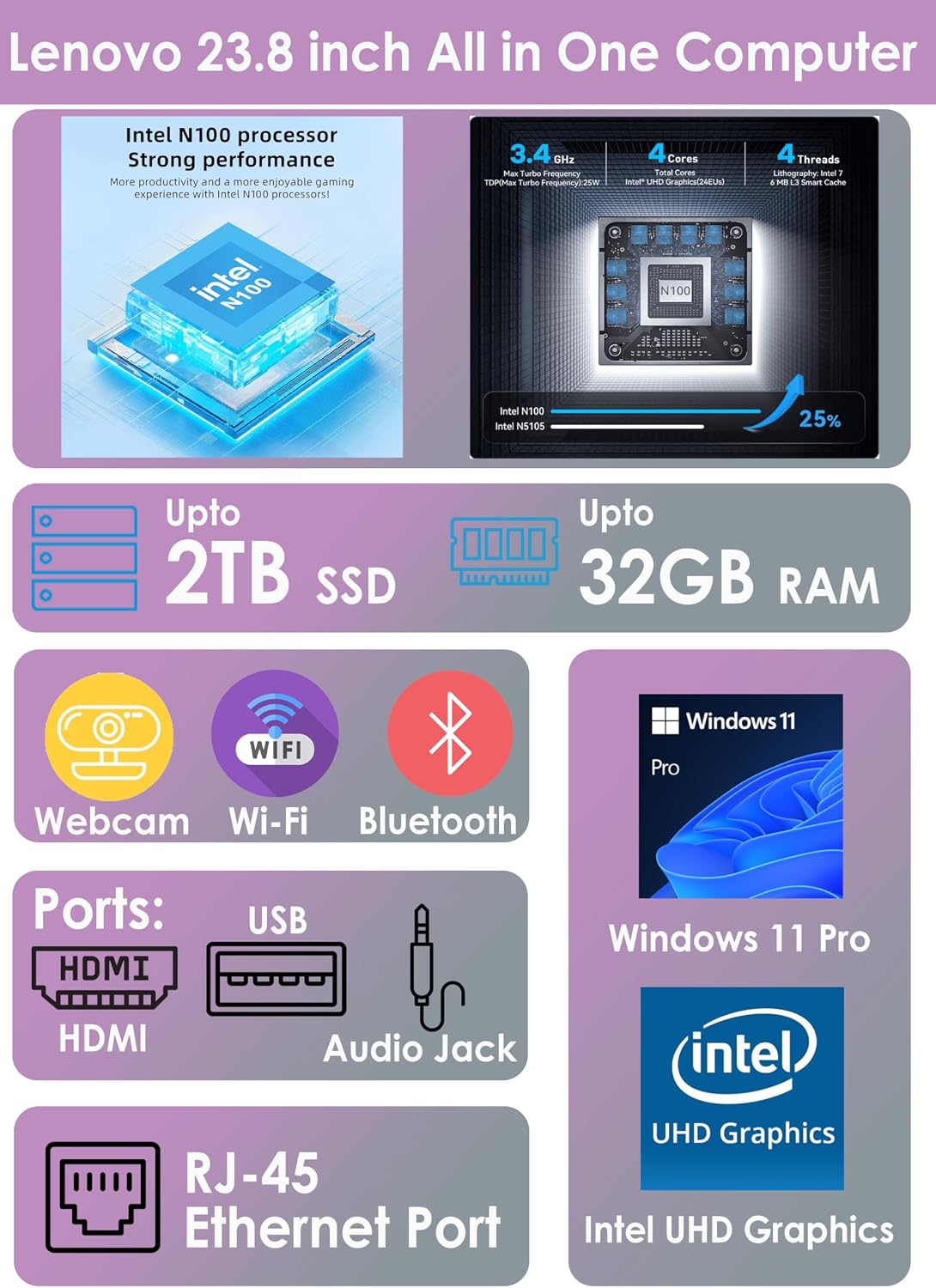 Lenovo All in One Desktop with Intel Ultra-Fast 4-Core CPU| 24 inch Full HD Display| 8GB RAM, 512GB PCIe SSD| Wi-Fi 6| Bluetooth| USB, Ethernet Port| Windows 11 | HDMI Out| Wireless Keyboard & Mouse
