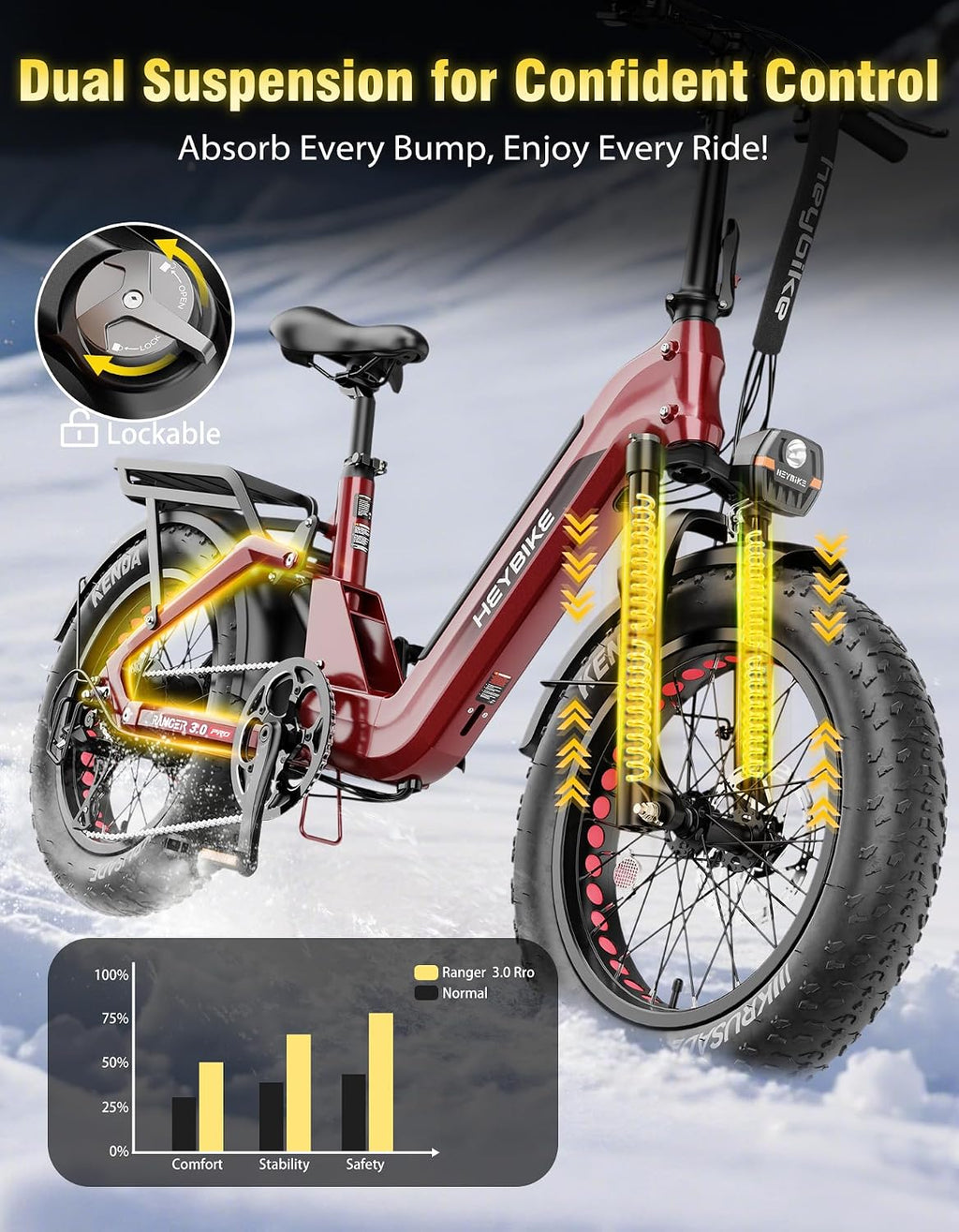 Heybike Ranger 20'x4.0' Fat Tire Folding Electric Bike for Adults, 1200W/1800W Peak Motor, 28/32MPH, up to 55/90 Miles Range, UL2849 Certified Removable Battery for Commute Beach Mountain Snow E Bike