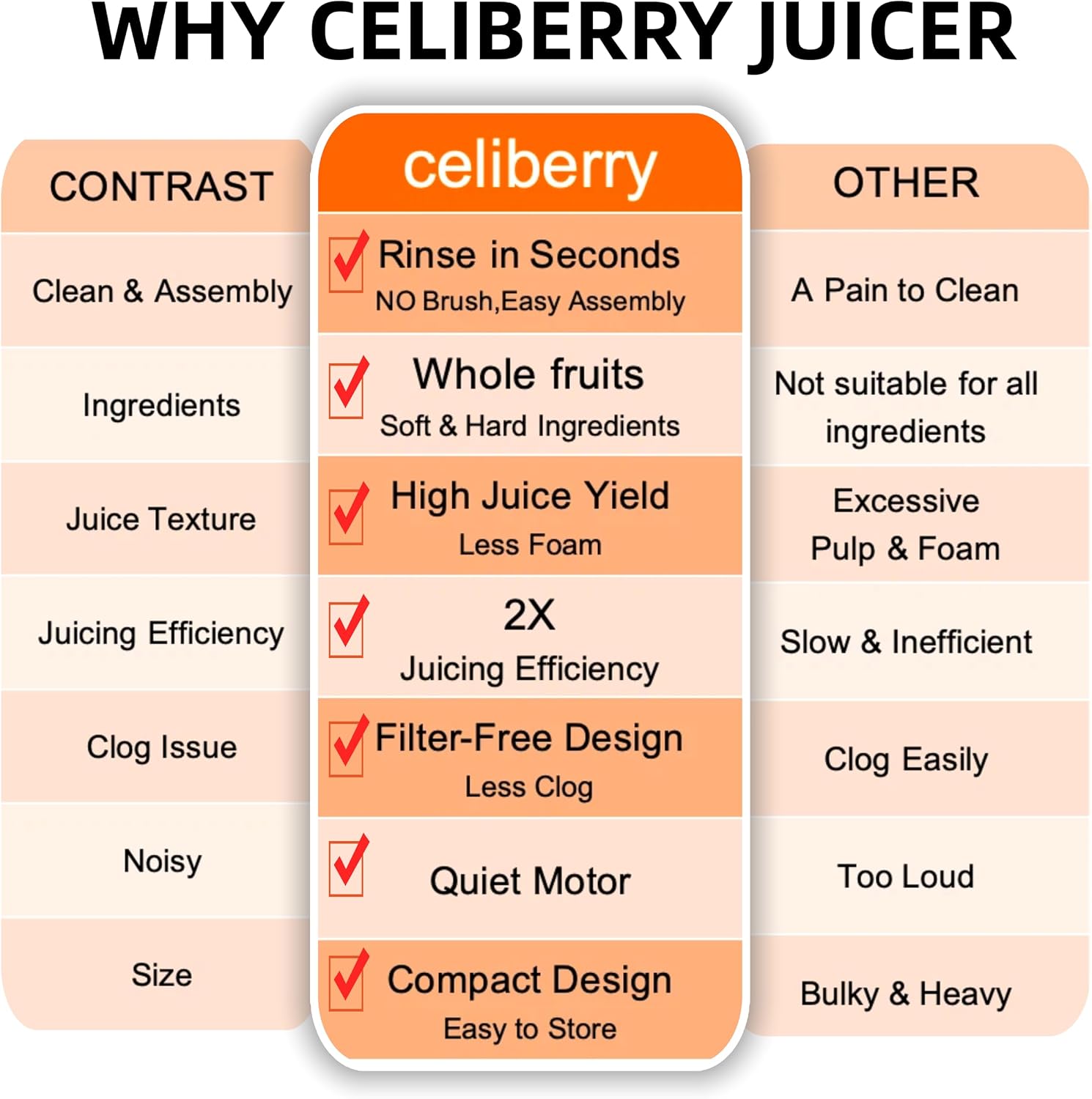 Cold Press Juicer Machines, 5.3' Large Feed Chute Slow Masticating Juicer for Whole Fruits & Vegetables, Easy Clean, 300W Quiet Juice Extractor, 99% High Juice Yield, Black