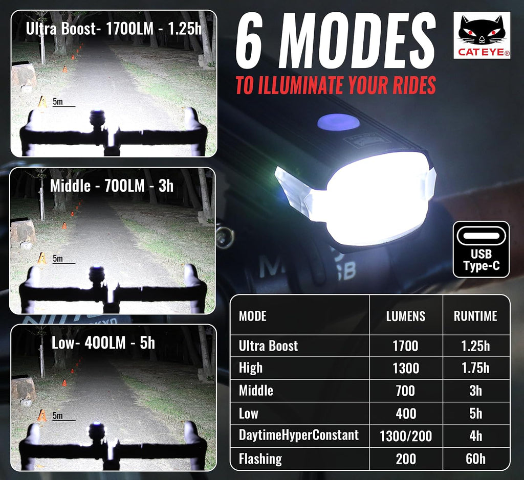 CATEYE AMPP USB Rechargeable Bike Light – High Visibility Super Bright OptiCube™ Headlight for Commuters, Road Cyclists & Mountain Bikers, Day & Night Riding Modes, IPX4 Waterproof, Tough & Durable