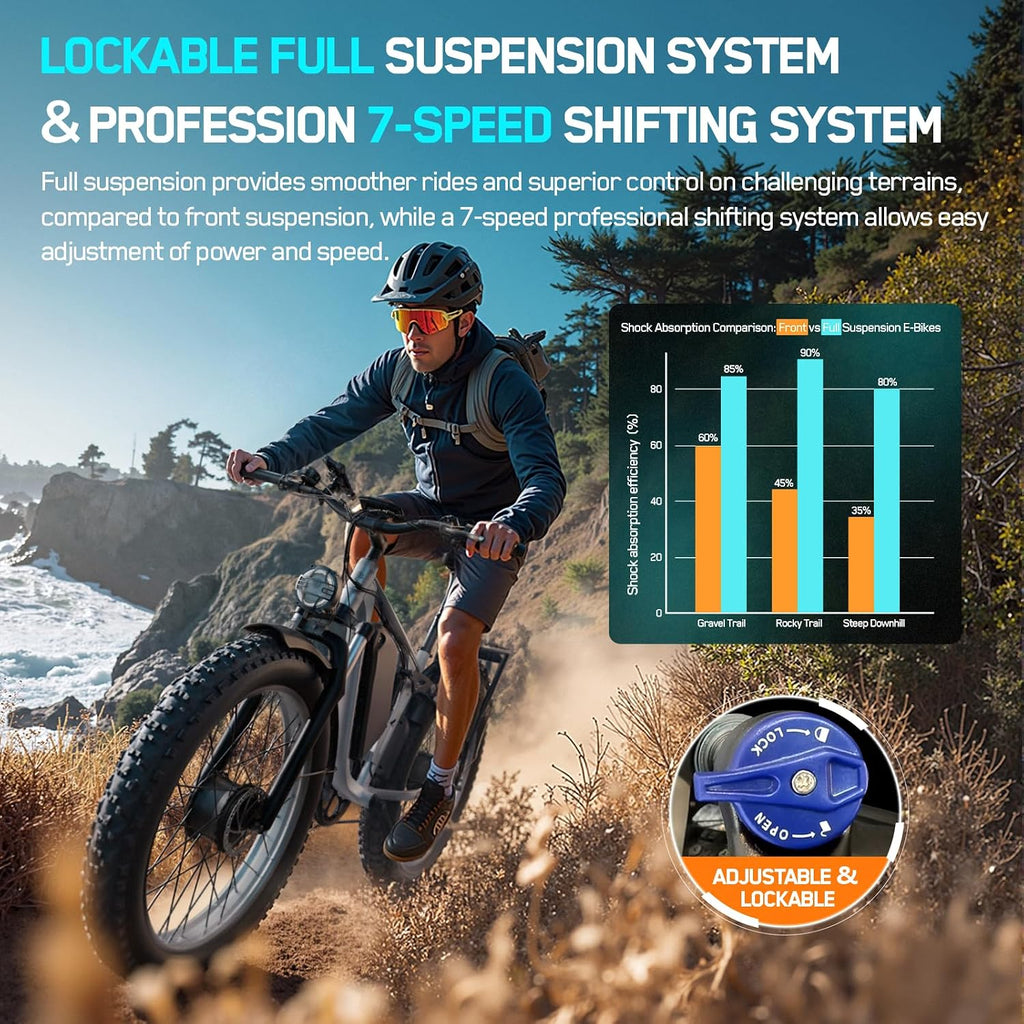 6000W Electric Bike for Adults,60V 1200WH 45MPH Dual Motor Mountain Ebike Up to100 Miles Long Range Electric Bicycle 24' Fat Tire Fast Bicycle for Men Women Full Suspension Brake/Turn Signal
