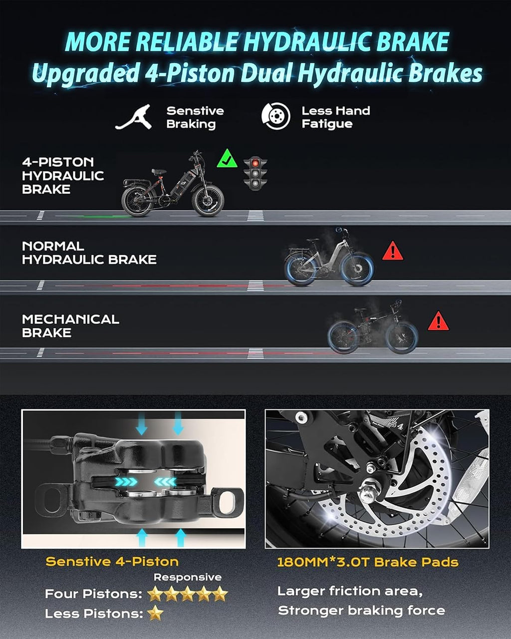 eAhora Juliet Pro 2/Juliet 2/Juliet Electric Bike for Adults 43Mph Peak 5400W/1700W/1200W Dual Motor Ebike 60V-52V 70Ah-60Ah 200+Miles Long Range Fat Tire Full Suspension Mountain Bike, E Bike