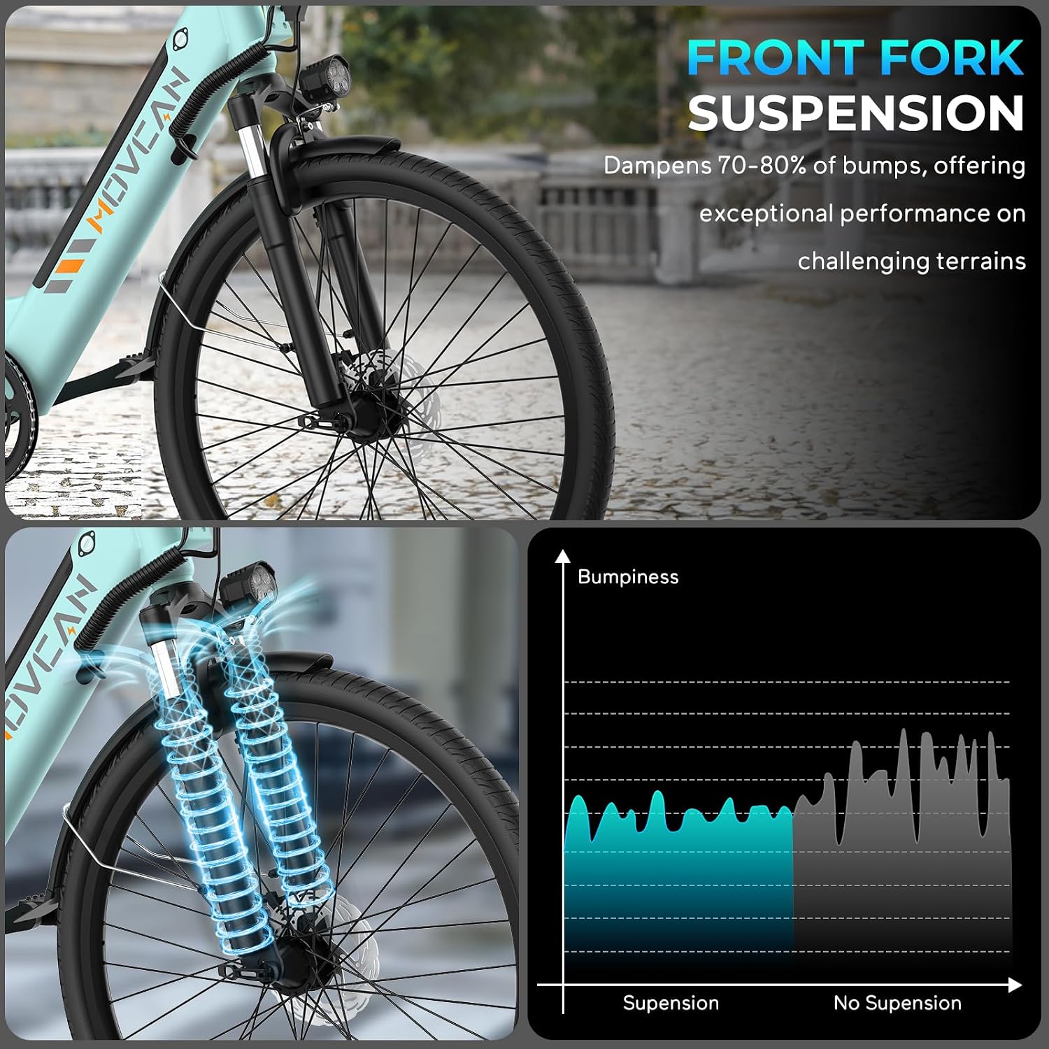 Movcan V80 Electric Bike, 1000W Motor 28MPH 26'' City Cruiser Ebike for Adults, 48V 13Ah Removable Battery Up to 70 Miles, 7-Speed Dual Disc Brake, Mountain E-Bike for Commuting