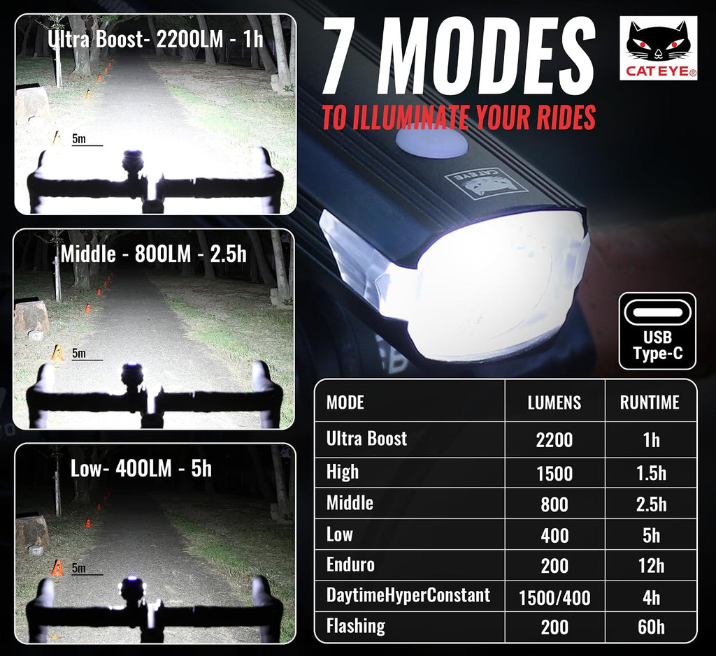 CATEYE AMPP USB Rechargeable Bike Light – High Visibility Super Bright OptiCube™ Headlight for Commuters, Road Cyclists & Mountain Bikers, Day & Night Riding Modes, IPX4 Waterproof, Tough & Durable