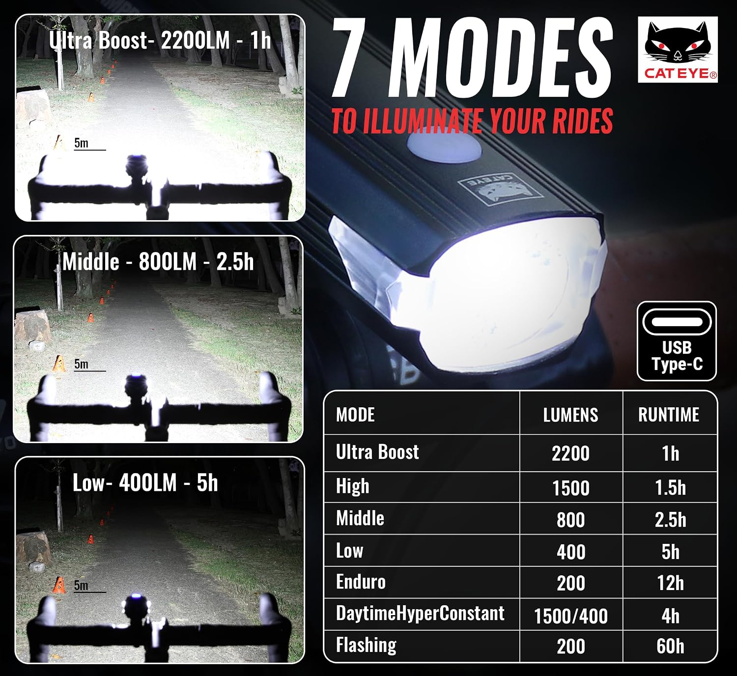 CATEYE AMPP USB Rechargeable Bike Light – High Visibility Super Bright OptiCube™ Headlight for Commuters, Road Cyclists & Mountain Bikers, Day & Night Riding Modes, IPX4 Waterproof, Tough & Durable