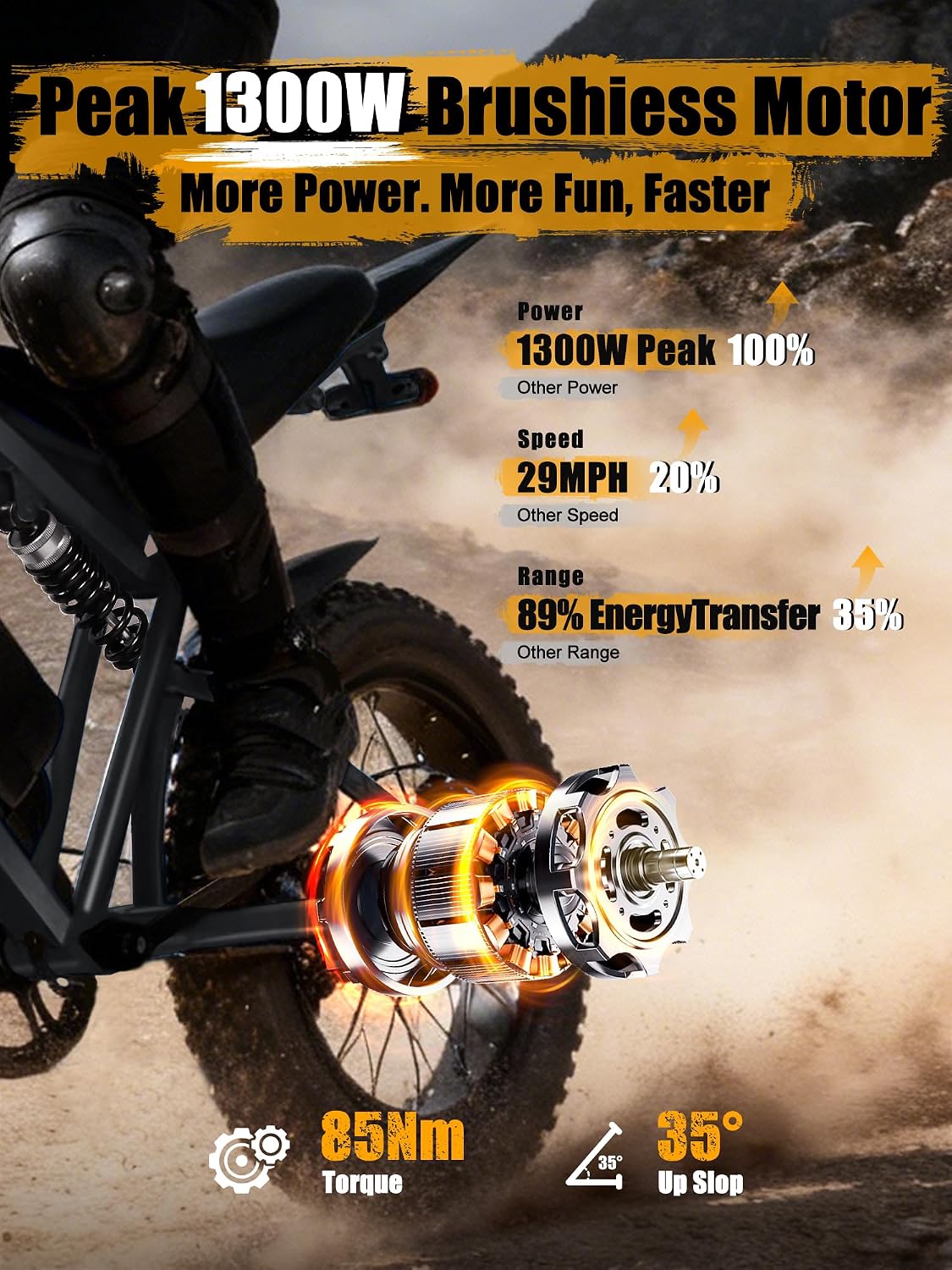 ESKUTE V200 Electric Dirt Bike for Adults,52V20.8Ah Battery,20' x4.0 Fat Tire,32MPH,NFC Unlock Color Display,7-Speed Dual Suspension,Dirt E-Bike,80 Miles, Streamlined Frame, E-Bike for Youth & Adults