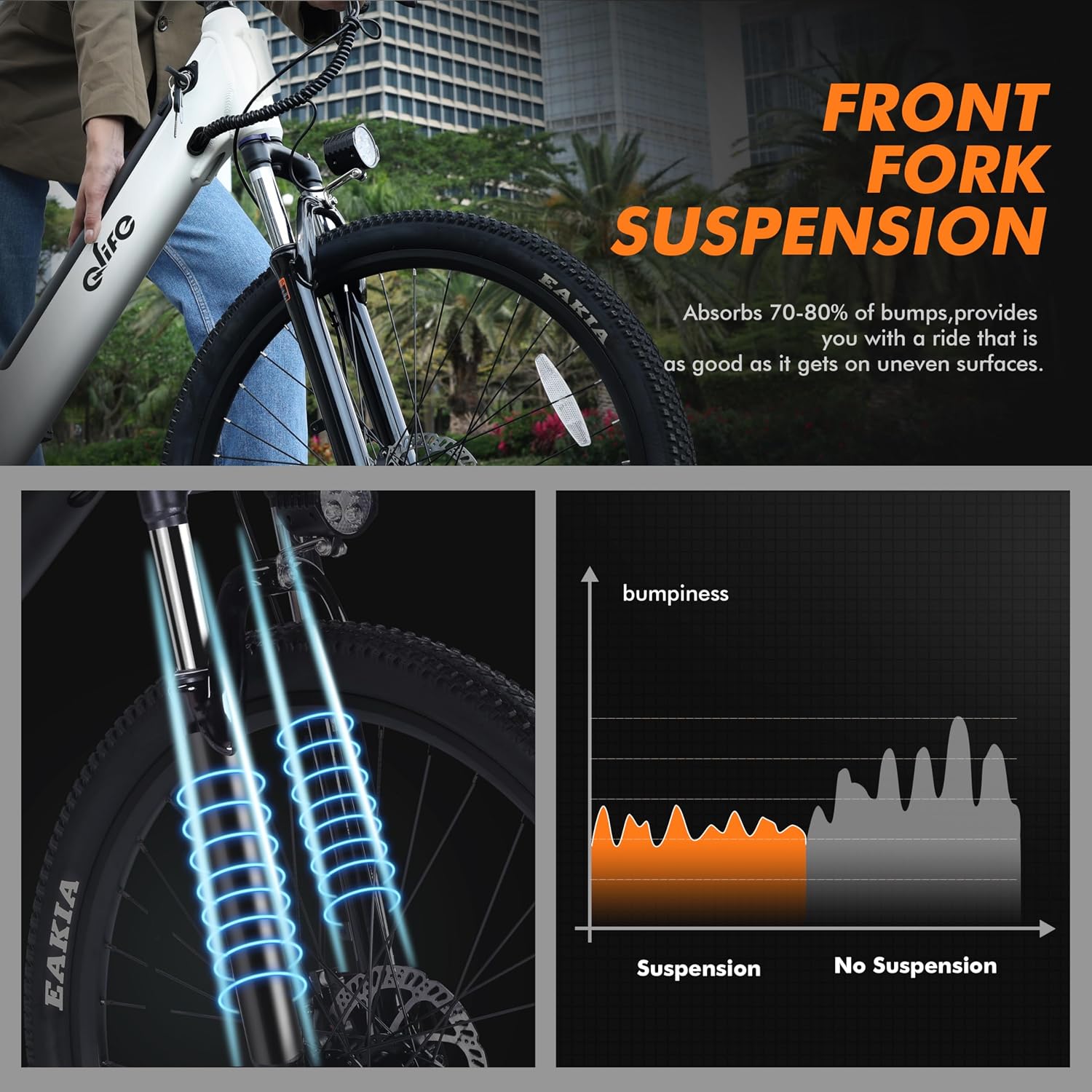 Qlife Cityone Electric Bike for Adults & Teens, Step-Through Commuter Ebike, 1000W Peak Motor, 55-Mile Range, 48V Removable Battery, 26-Inch City Tires, 7-Speed, Up to 25 MPH