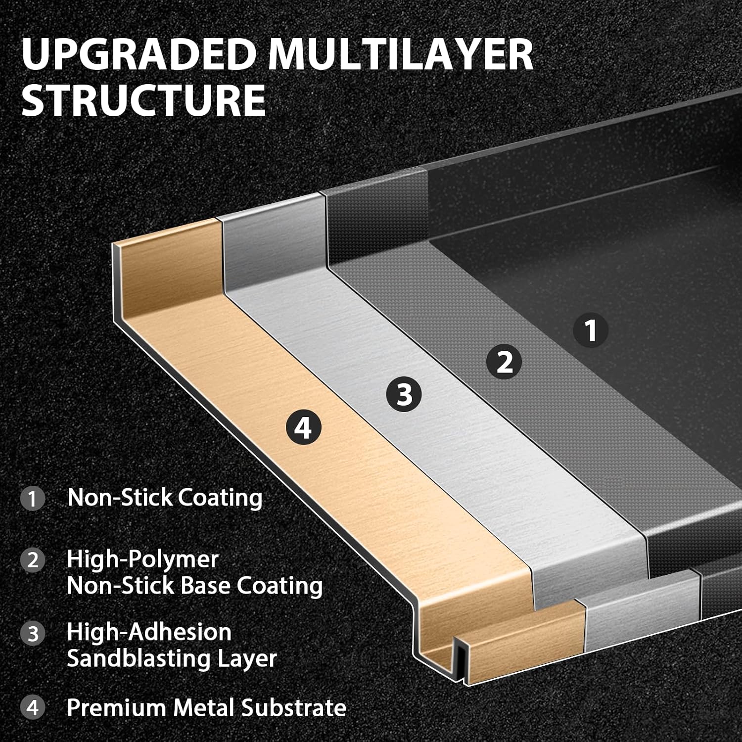 Utheer Griddle Kit, 25' x 16' Nano-Ceramic Nonstick Flat Top Griddle with 5-Piece Scratch-Free Silicone Tools, Universal Grill Griddle for Gas & Charcoal Grills, BBQ, Camping and Parties