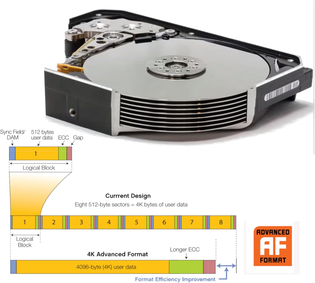 HGST Ultrastar He8 HUH728080ALE604 0F23668 / 0F25721 8TB 7,2K RPM SATA 6Gb/s 128MB 3.5' HDD 512E