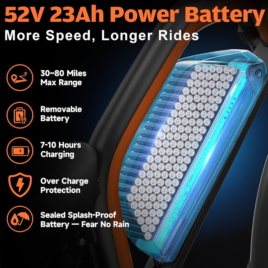 Electric Bike for Adults,5000W/3000W Peak Dual Motor ebike 35MPH E Bikes for Men Women,52V 32/23AH Battery, 80/100 Miles Range Ebike,26'Fat Tire Full Suspension E-Bike