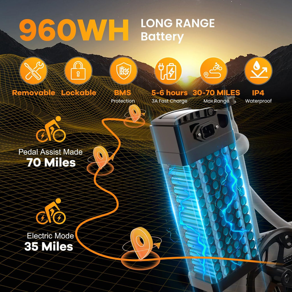 EUYBIKE Folding Electric Bike for Adults with Peak 1000W Motor, 48V 20AH Battery up to 80 Miles, 20' Fat Tire All Terrain Ebike, Front Suspension 7-Speed Commuter E Bike, Step-Thru, UL Certified