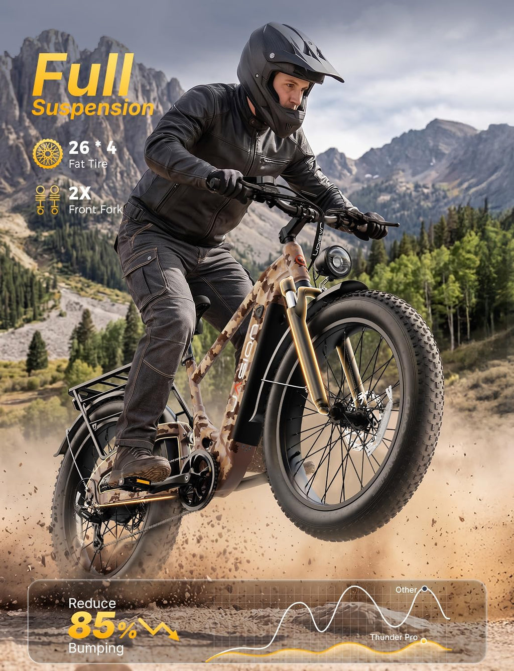 Jasion Thunder PRO/ST Electric Bike,2000W Peak Ebikes for Adults,26''Fat Tire Best Ebike for Men,90 Miles with 1040Wh Battery,35 MPH Max Speed Bicycles,500 lbs Capacity,Certified By UL2849