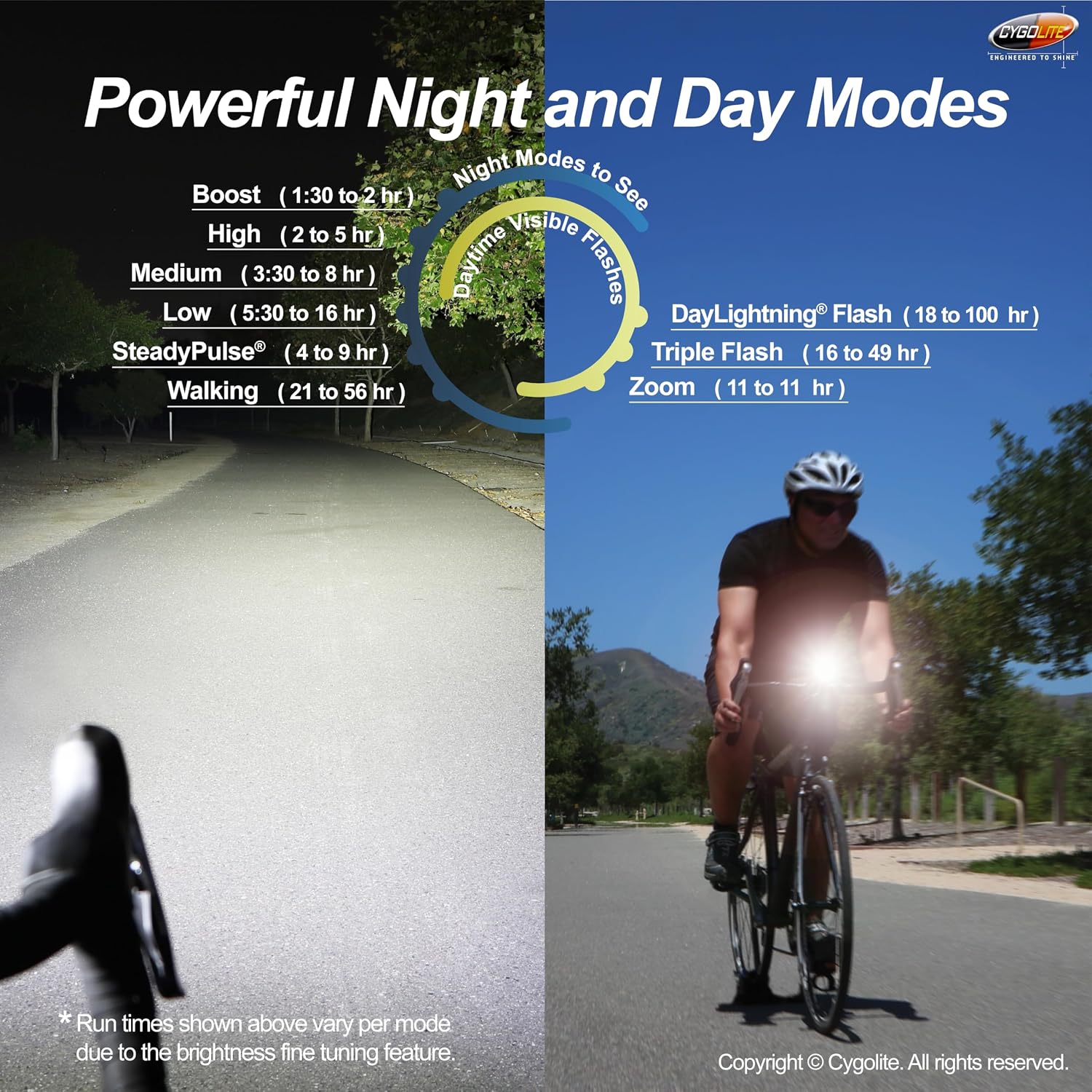 Cygolite Velocity 1600, 1200, 1000, 800 Lumen USB-C Bike Lights – Anodized Aluminum Alloy – 9 Light Modes – Fine Tunable Brightness - Compact, IP67 Waterproof – Hard Mount – Road & Mountain
