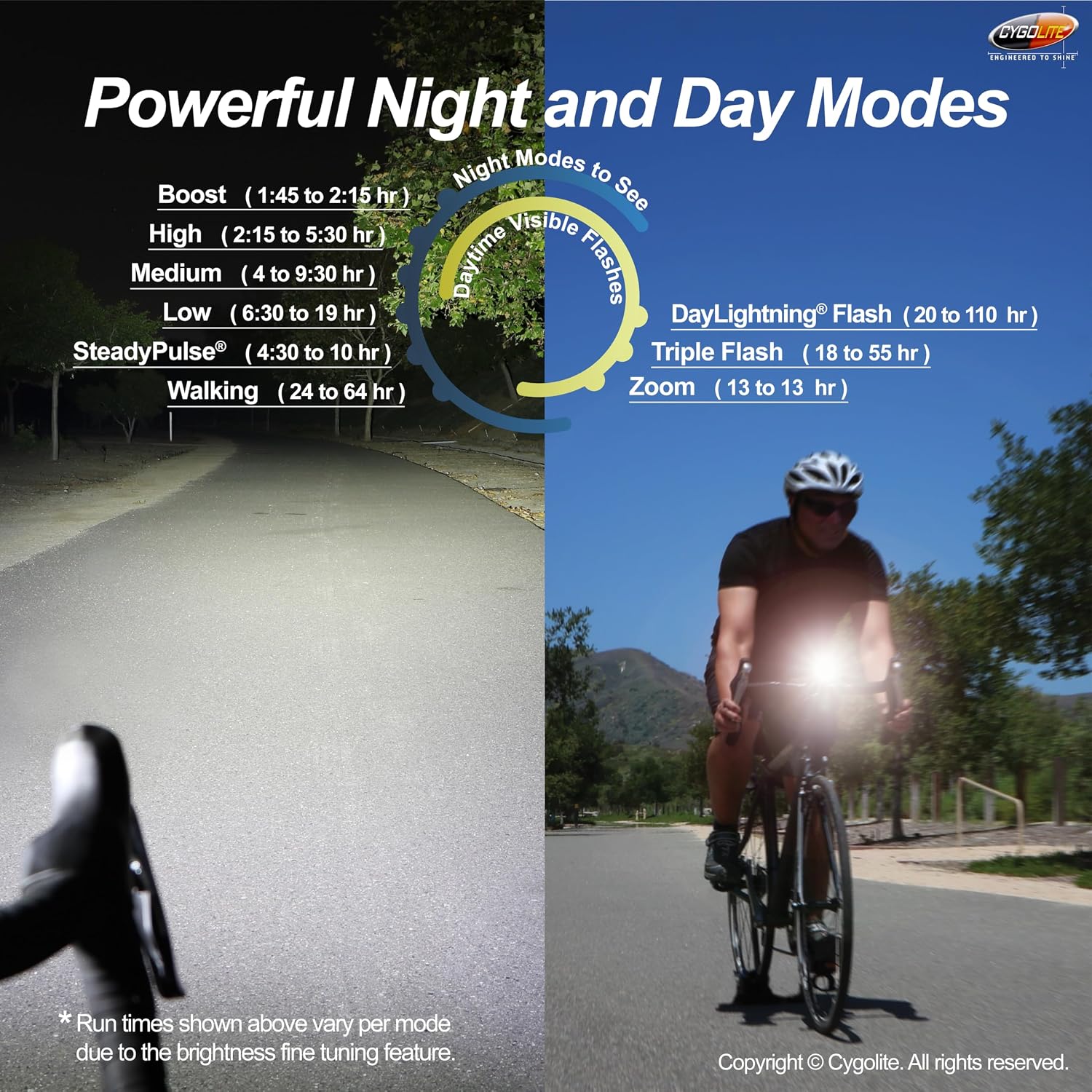 Cygolite Velocity 1600, 1200, 1000, 800 Lumen USB-C Bike Lights – Anodized Aluminum Alloy – 9 Light Modes – Fine Tunable Brightness - Compact, IP67 Waterproof – Hard Mount – Road & Mountain